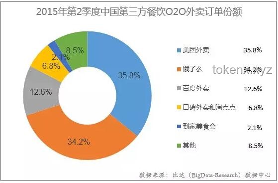 中国外卖行业困境破解：共赢策略探索